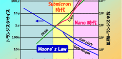 Mooreの法則はナノ時代もまだ続く