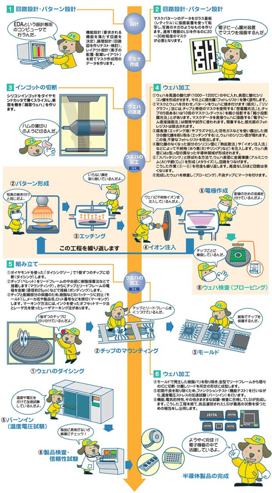 ICガイドブック - JEITA半導体部会