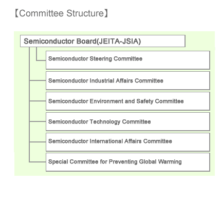 Committee Structure